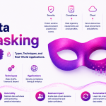 Data Masking