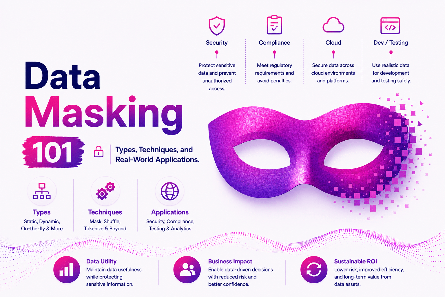 Data Masking
